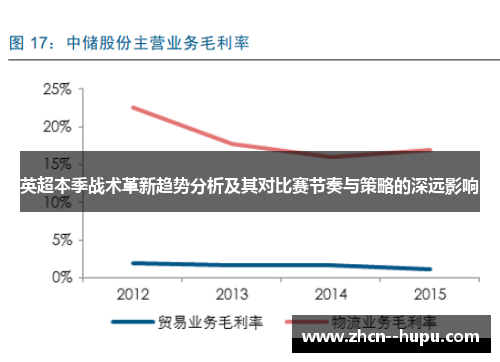 英超本季战术革新趋势分析及其对比赛节奏与策略的深远影响