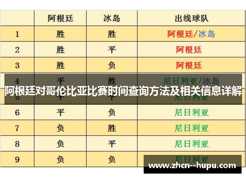 阿根廷对哥伦比亚比赛时间查询方法及相关信息详解