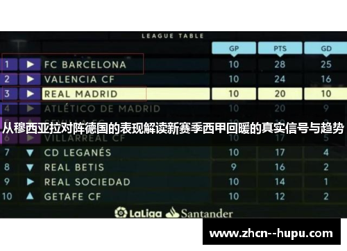 从穆西亚拉对阵德国的表现解读新赛季西甲回暖的真实信号与趋势 从穆西亚拉对阵德国的表现解读新赛季西甲回暖的真实信号与趋势