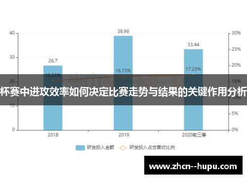 杯赛中进攻效率如何决定比赛走势与结果的关键作用分析