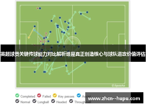 英超球员关键传球能力对比解析谁是真正创造核心与球队进攻价值评估 英超球员关键传球能力对比解析谁是真正创造核心与球队进攻价值评估