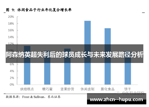 阿森纳英超失利后的球员成长与未来发展路径分析