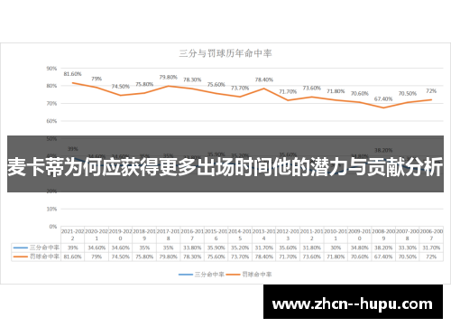 麦卡蒂为何应获得更多出场时间他的潜力与贡献分析 麦卡蒂为何应获得更多出场时间他的潜力与贡献分析