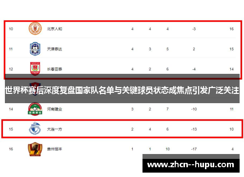 世界杯赛后深度复盘国家队名单与关键球员状态成焦点引发广泛关注 世界杯赛后深度复盘国家队名单与关键球员状态成焦点引发广泛关注